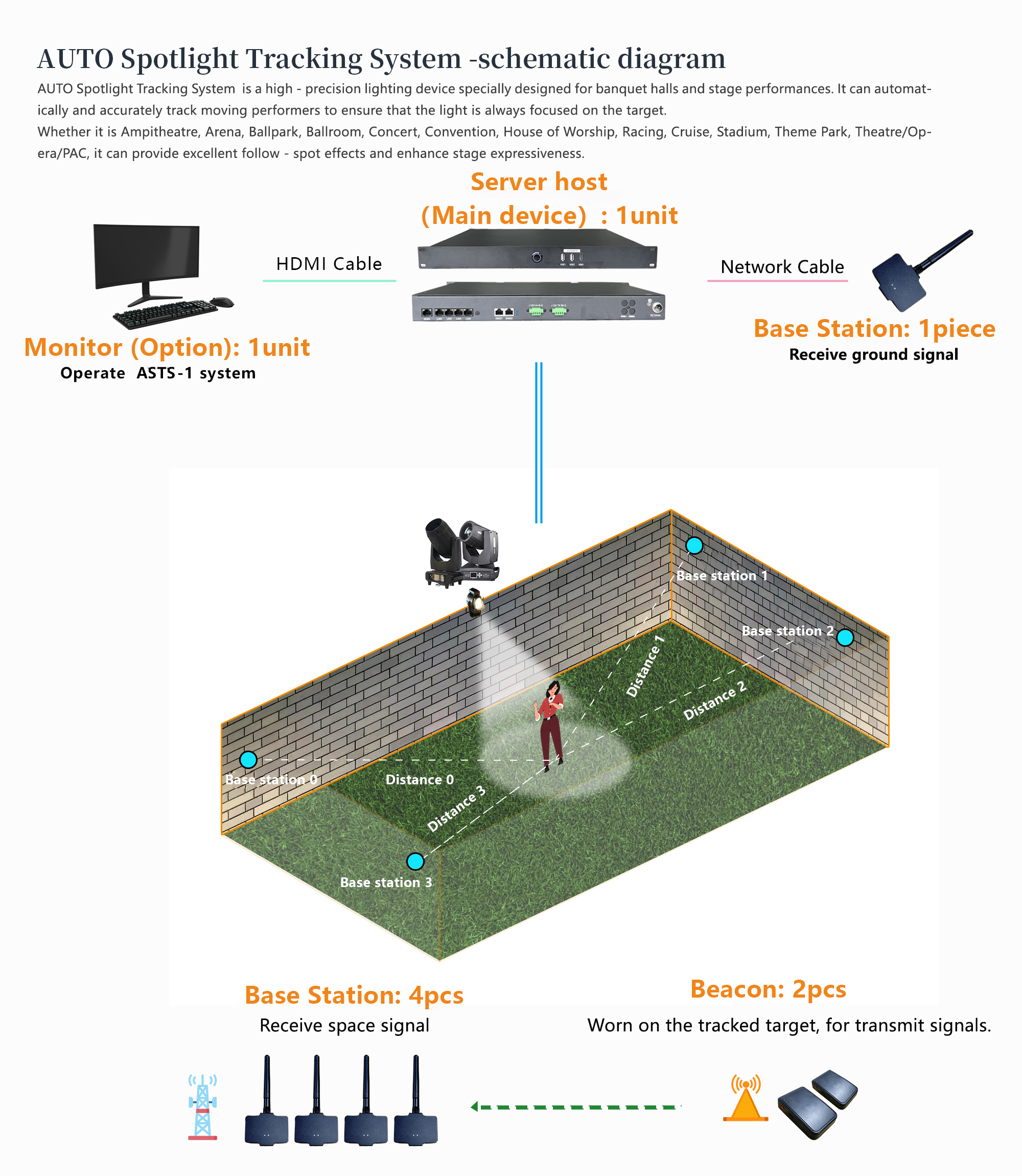 Auto Soptlight Tracking System.jpg